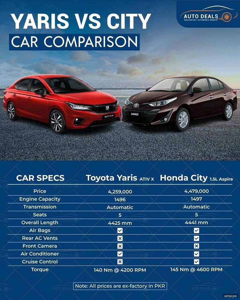 Honda City L 1.5 AT - 2022