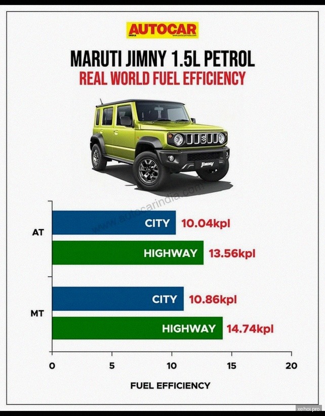 Suzuki Jimny 1.5L 4x4 AT - 2024