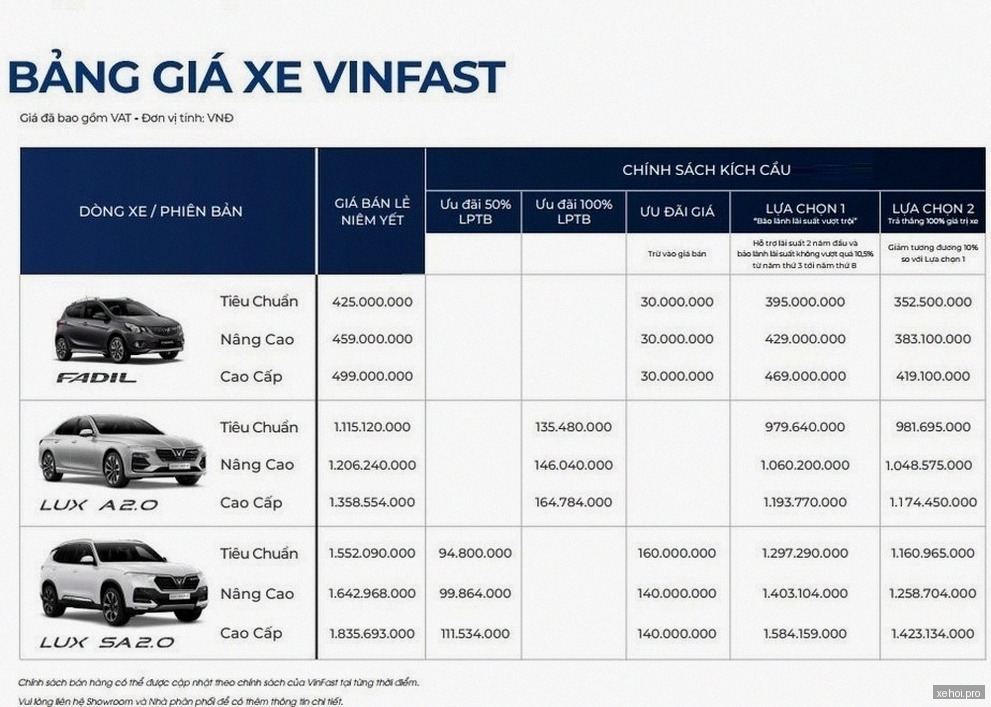 VinFast Lux SA 2.0 Tiêu chuẩn - 2022