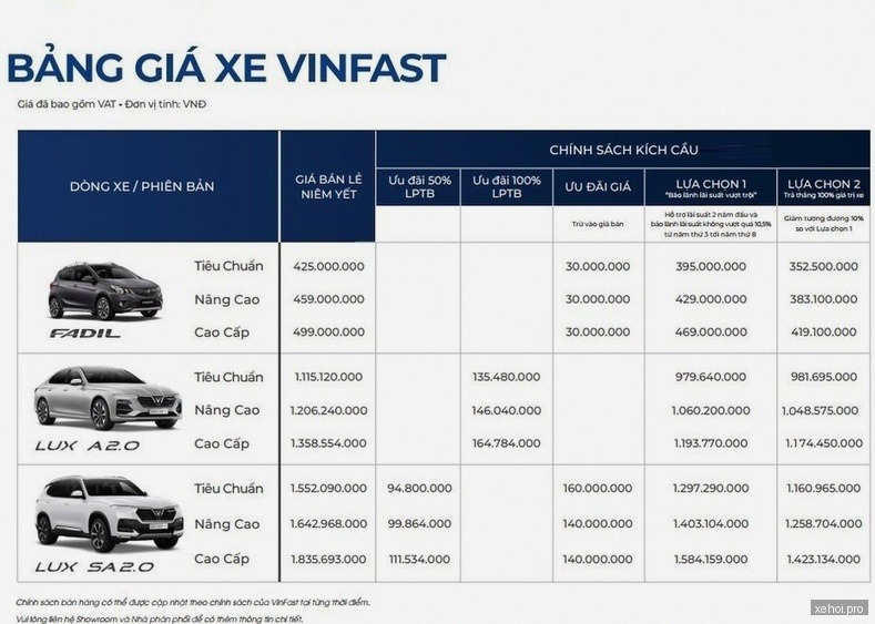 VinFast Lux SA 2.0 Nâng cao - 2022