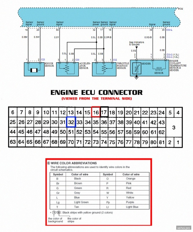 Hyundai Getz 1.1 MT - 2010